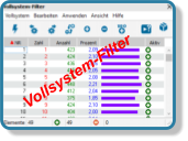 Vollsystem-Filter