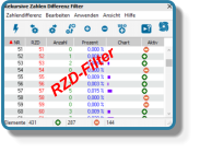 RZD-Filter
